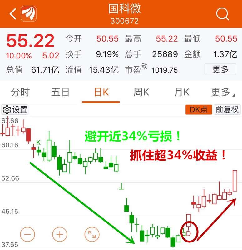 这一板块正悄悄走出行情，主力介入信号却很明显!