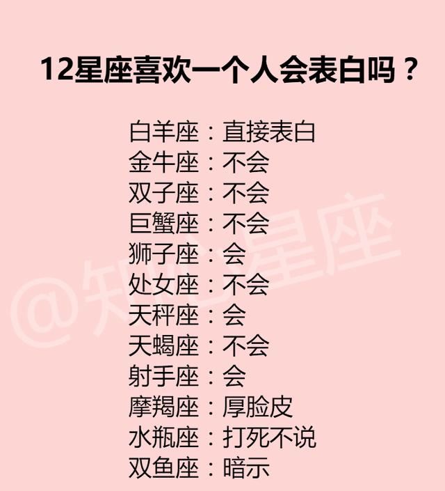 12星座喜欢一个人会表白吗？