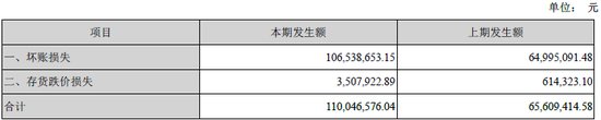 科大讯飞200倍市盈率再圈36亿 募投项目恐\＂不够靠谱\＂