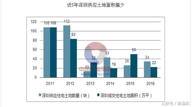 谢逸枫：深圳版大跃进“九万五”计划是毒药还是良药？