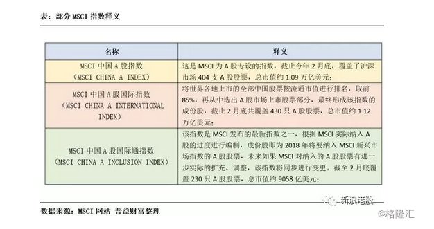 MSCI名单敲定 港股下跌为何?哪些港股迎机遇?