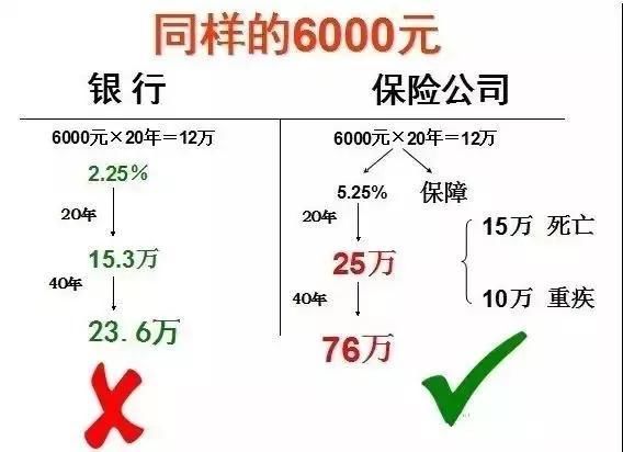 保险，交30年合适，还是交20年合适？