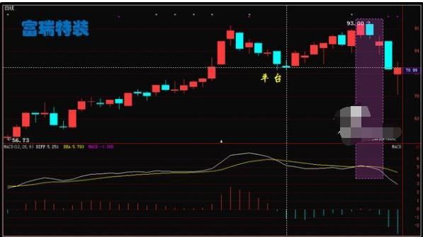 一位游资大佬的自述：从没人讲解MACD那么透彻，学会纵横中国股市