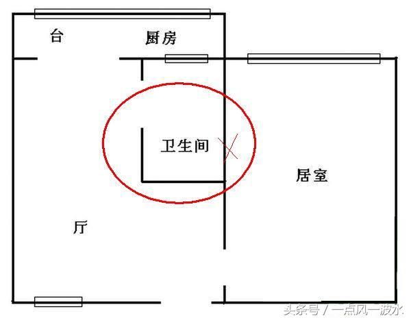 正准备买房和已经买了房的人，注意一下这25个风水