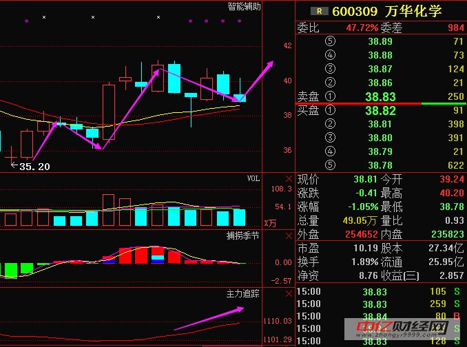 天通股份600330:中报业绩翻倍,上涨空间保底三