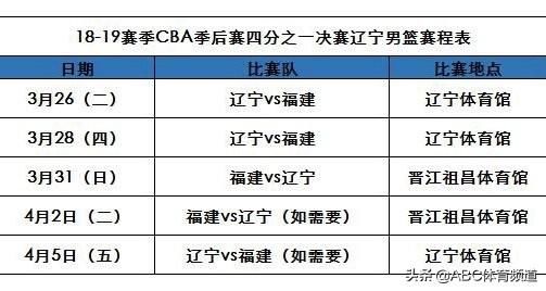 辽宁省vs广东省gdp_历年各省GDP排名,开始辽宁老大,然后是上海,江苏,广东