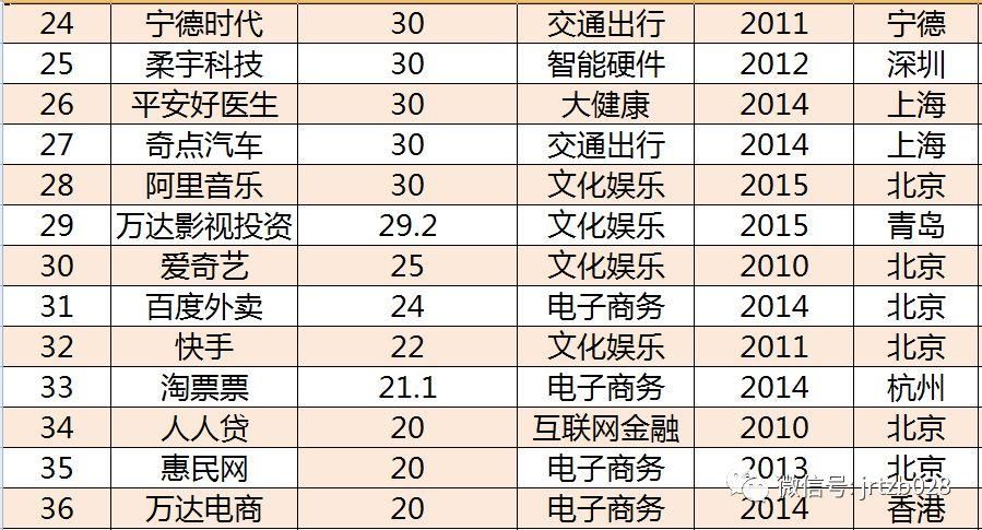 富士康仅用38天就上会，请收好这份独角兽及概念股名单!