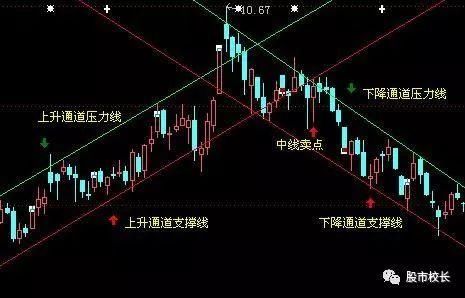 KDJ和CCI结合选股技巧学会抓强势股，十字星都比不上的选股技巧！