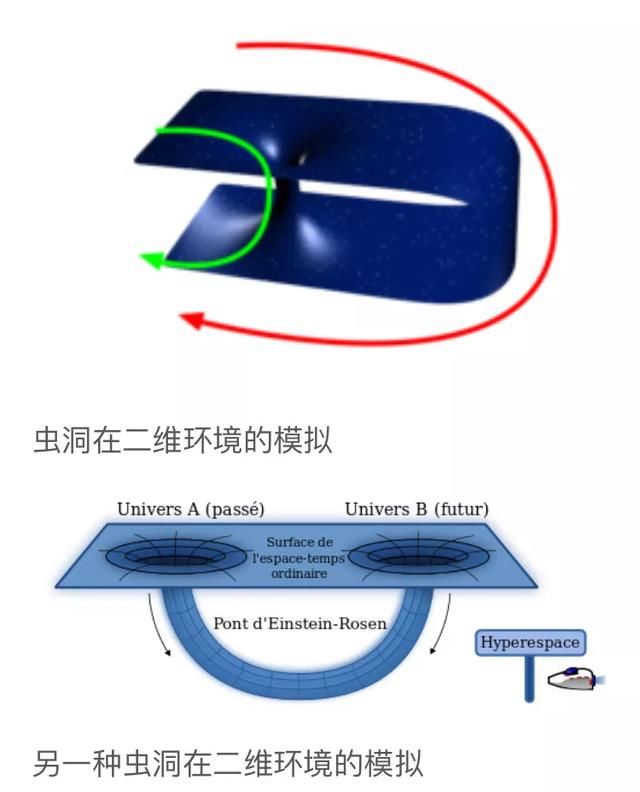 黑洞和虫洞哪个厉害？