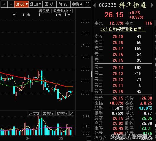 低吸机会来了,大数据概念股回调结束,是时候潜伏了!