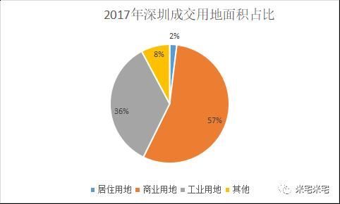 无论楼市冷暖 深圳永不落幕!2018深圳大趋势研判