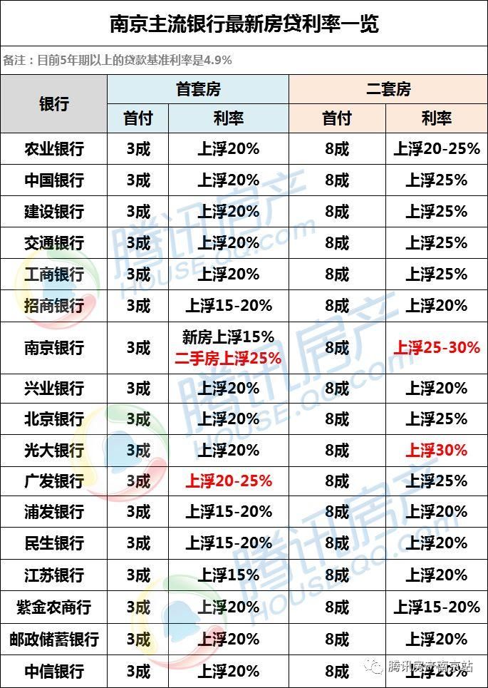 听说南京房价又又又降了!首付多少可以在南京买房呢?