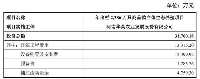 华英农业拟增发6600万股募资6亿元