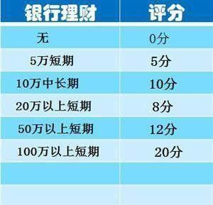 为什么她下卡额度5万，而你的才几千，原来她是银行的优质客户!