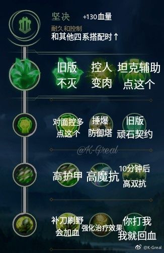 英雄联盟s8新符文怎么点 小编教你点s8符文