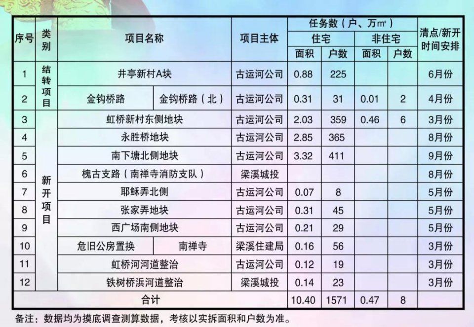 大手笔!今年老城厢棚户区改造涉及145个征收地块!有你家附近吗