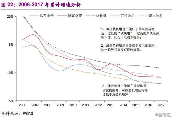 同学你好，底部行业了解一下？