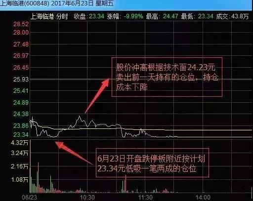 中国股市终于有人把解套万法浓缩成精髓了，堪称炒股解套宝典！