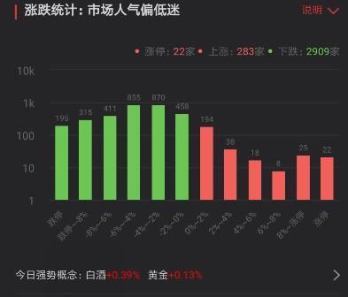 A股下跌是为了加速赶底? 一类资金一直在“买买买”