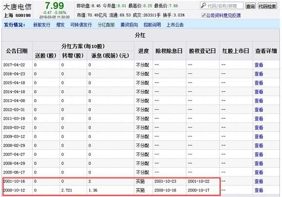 16年未分红的大唐电信打烂一手好牌：预亏20亿濒临退市