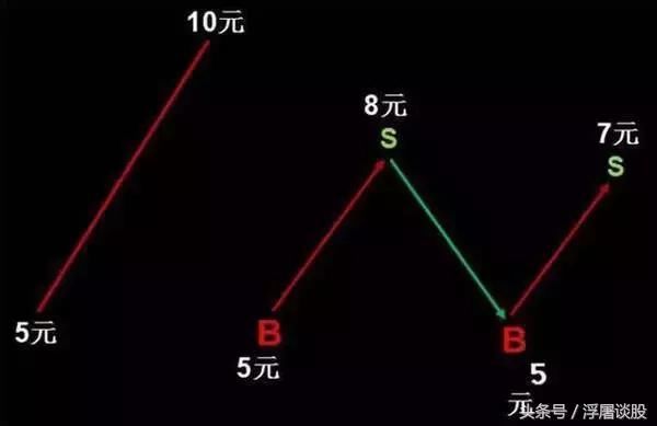 良心操盘手揭秘：高效实用的牛回头短线战法，散户股市赚钱必学！