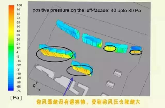 你的房子，够通透吗？教你怎么买到通透性好的房子