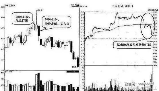 终于把“尾盘选股”细节说明白了，一旦领悟，你就是炒股高手！