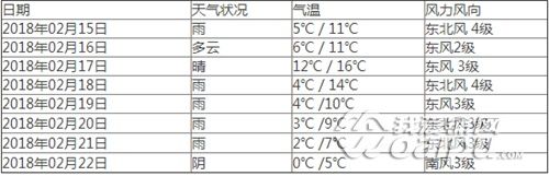 除夕安徽省降温降水 合安高铁2019年年底通车