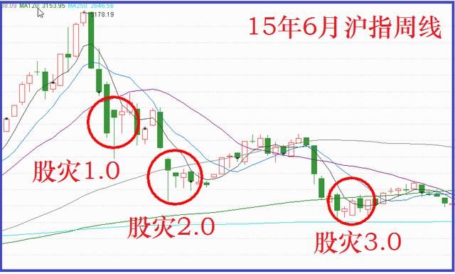 内外资大抢筹，此三雄有望率先反弹！