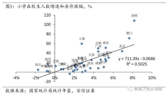 旧文重发:中国的城市化与房地产市场