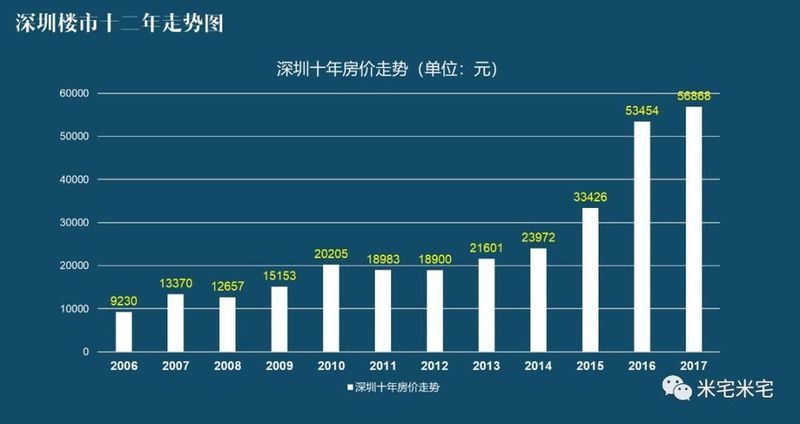 投资客，请迅速撤离以下网红城市!