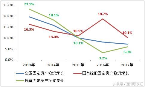 国有企业需要加大对财政的贡献