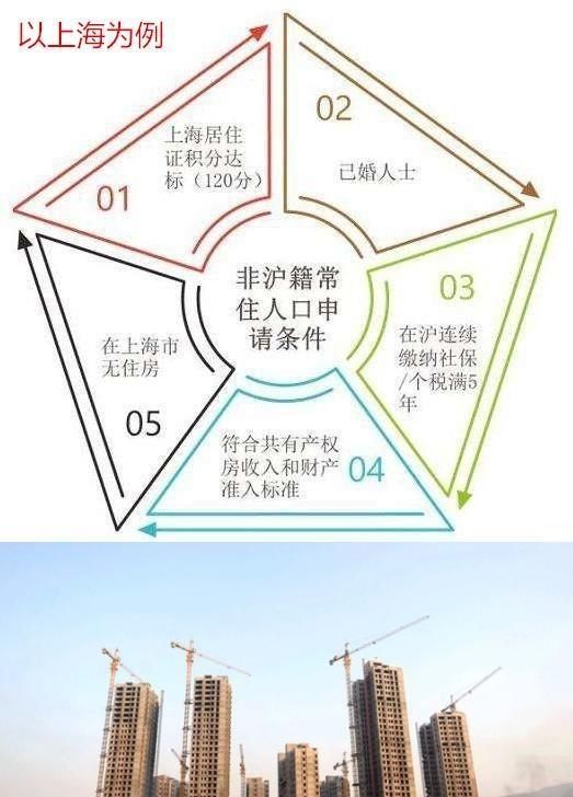 上海买共有产权房合适吗