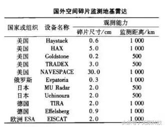 地球上空有多少垃圾？知道会被吓到！