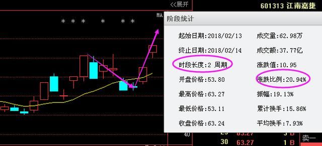 节后利好消息暴光：三安光电、士兰微、北方华创、至纯科技 鼎龙