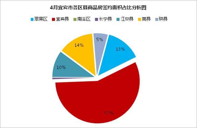 网签1908套，飘忽不定的宜宾楼市