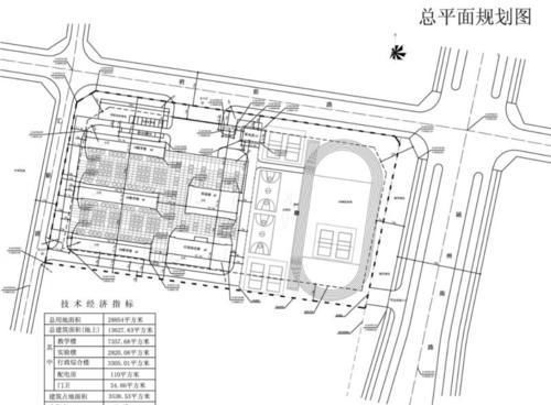 盘点!2018阜阳重大建设项目开始冲刺!高铁、学