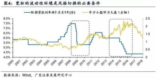 广发策略:右侧信号已出现 A股投资者可以积极入场