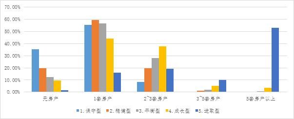 蒙格斯节选｜国民风险偏好分布深度调查