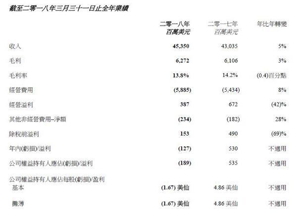 联想失去“联想”| 资事经纬