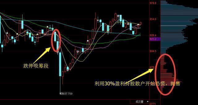 一位顶级交易员的股市箴言：牢记这十六个字，炒股一辈子也不会输