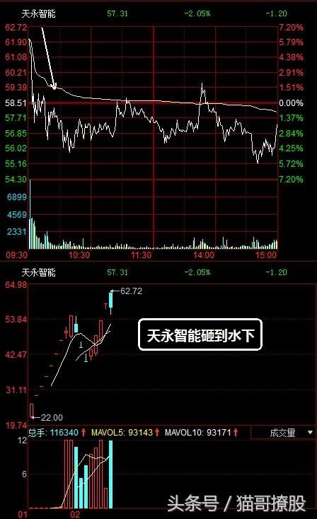 【游资江湖-2.13】次新伤脑，少喝六个核桃