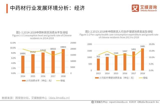 中药材市场一中药材价格网