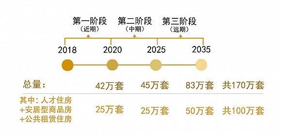 时隔二十年“房改”再现，重点都在这了