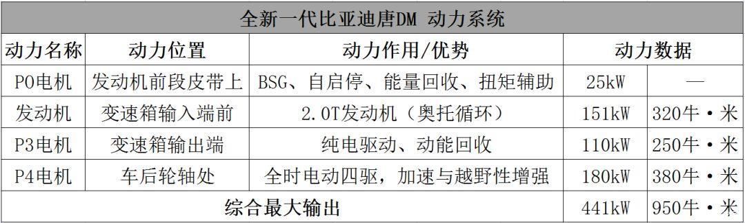 比亚迪唐dm全新一代