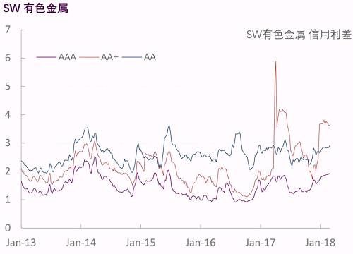 【光大固收】行业信用利差跟踪_20180302