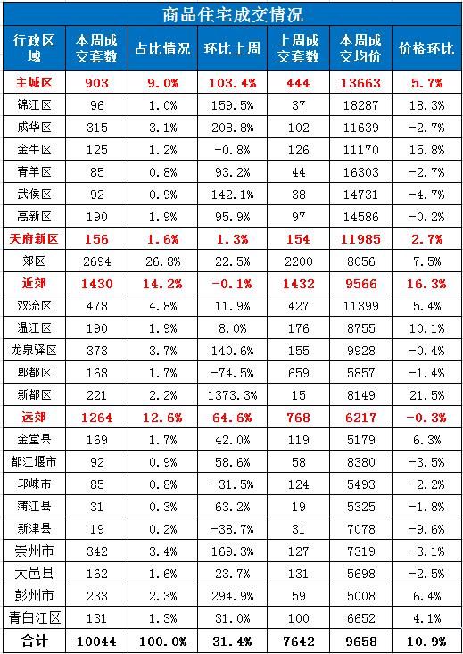 黄许、扬嘉、孝感 这些德阳周边镇上的楼盘值得买吗？