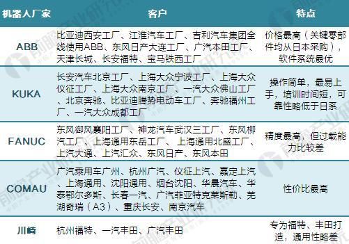 汽车行业进入\＂微增长\＂新常态 工业机器人应用风采不减