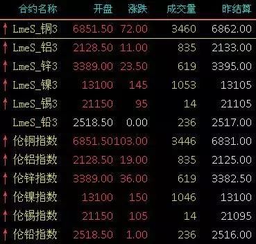 2月9-14日废钢、钢铁、废铜、有色金属现货期货价格速读，发财了