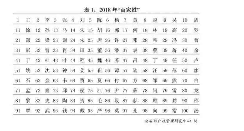 王姓人口总数_王姓微信头像